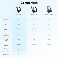 Solidcom SE 5S Wireless Crew Intercom