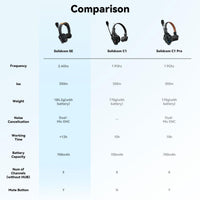 Solidcom SE Global Remote Headset